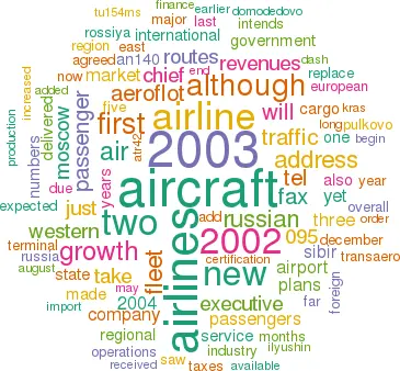Cloud showing word frequency in article