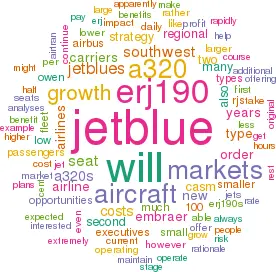 Cloud showing word frequency in article