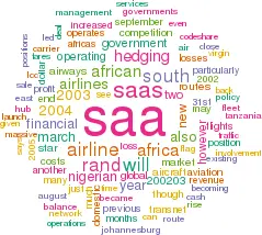 Cloud showing word frequency in article
