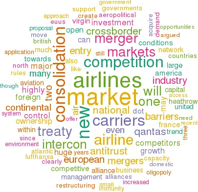 Cloud showing word frequency in article
