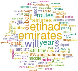 Cloud showing word frequency in article