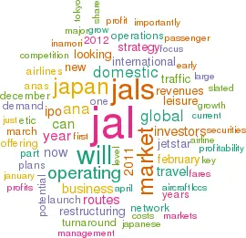 Cloud showing word frequency in article