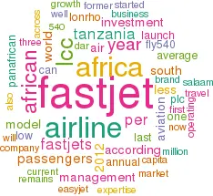 Cloud showing word frequency in article