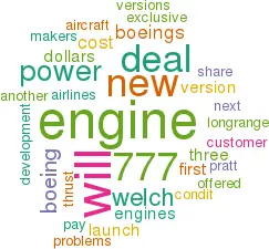 Cloud showing word frequency in article